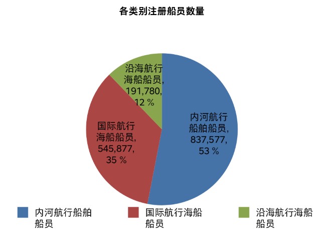 更换船员最新动态与趋势分析