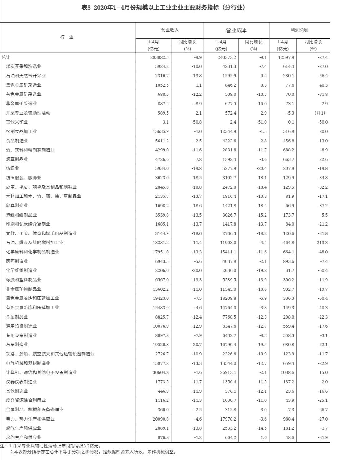 港彩二四六天天开奖结果-统计数据解释落实_影视版.1.503