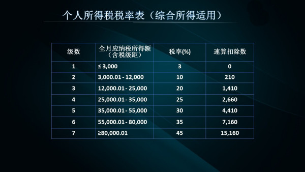 2024年新奥天天开奖免费资料-详细解答解释落实_GM版3.773