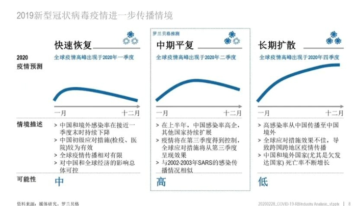 新冠病毒2024年症状有哪些-解析时代背景下的资料解读_标准版Meituan.0.555