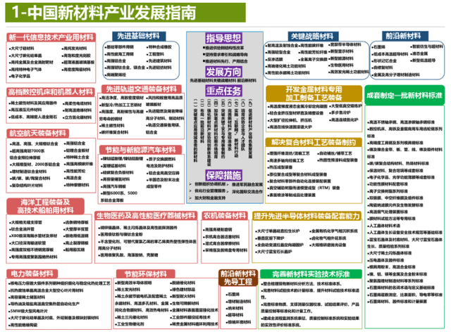 2024新奥正版资料大全免费提供-探索未来无限可能_先锋版IOS.0.610