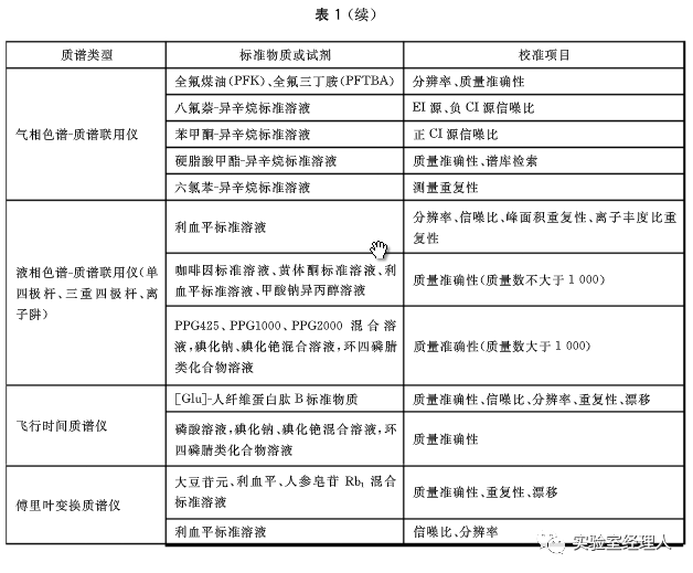 新澳精准资料免费公开-定量分析解释落实_红单版.9.467