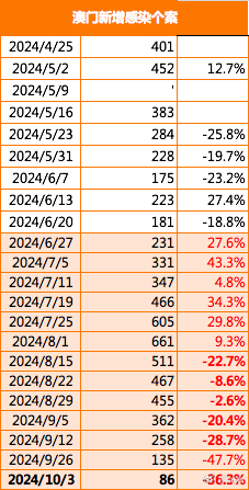 新澳精准资料免费提供2024澳门-可靠研究解释落实_潜能版.3.716