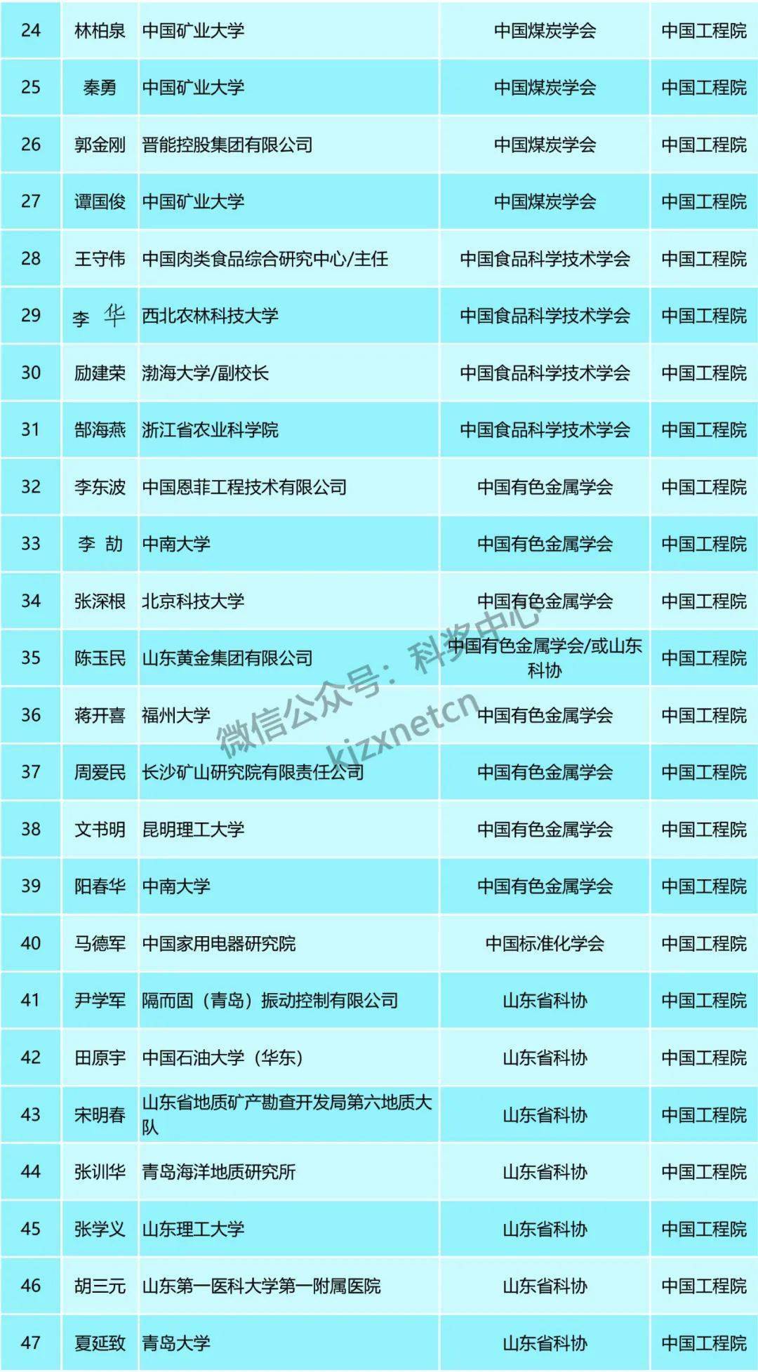 2024新澳精准免费资料-广泛的关注解释落实热议_Plus.4.545