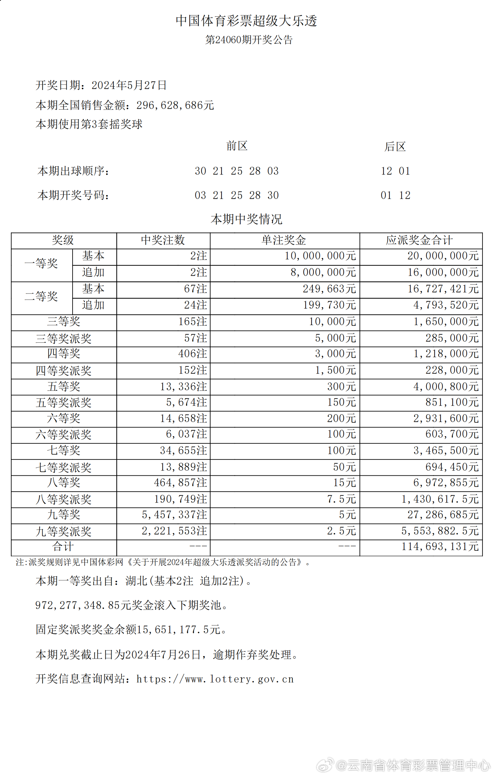 7777788888开奖结果-权威解答解释落实_FHD款.9.609