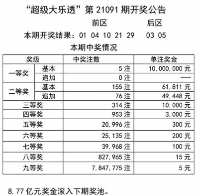 天天彩246天下彩二四六-标准化流程评估_XT.6.533