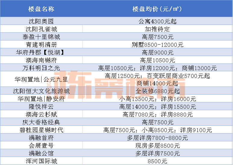 2024新澳天天彩资料免费大仓-现象解答解释落实_生存版.4.457