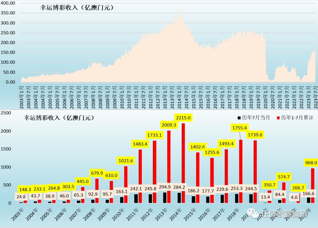 7777788888新澳门开奖2023年-掌握趋势轻松应对市场变化_工具版.5.858