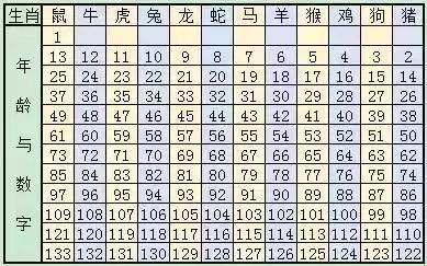 开码澳门十二生肖49码表-实践验证解释落实_内测版.4.971