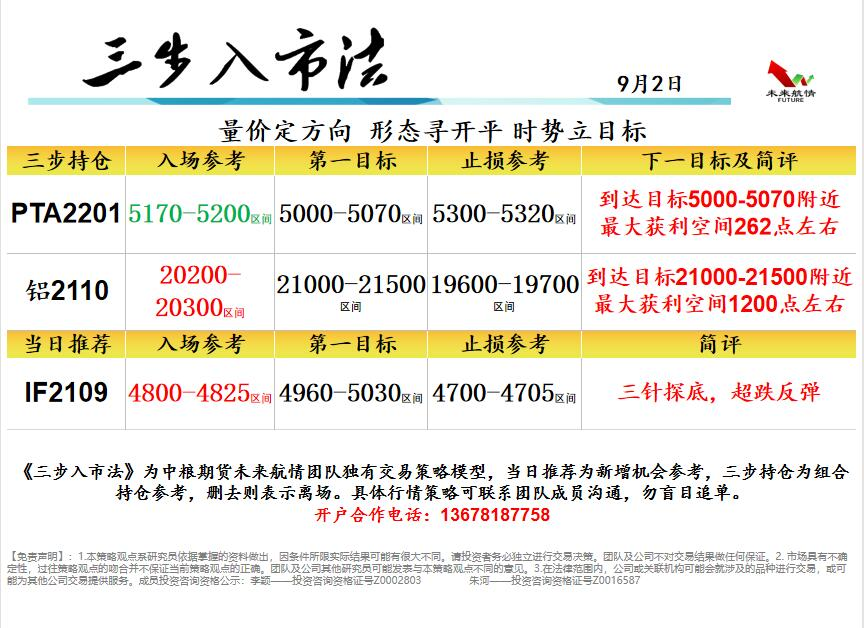 三中三料-机构预测解释落实方法_R.7.476