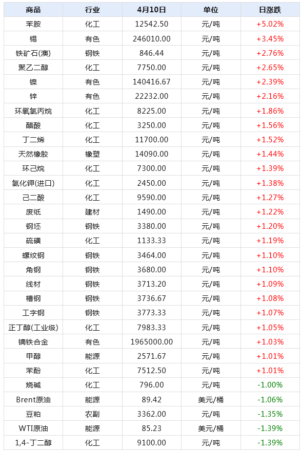 2024年新澳天天免费资料-解析当前问题的最新解答_加强型.4.722