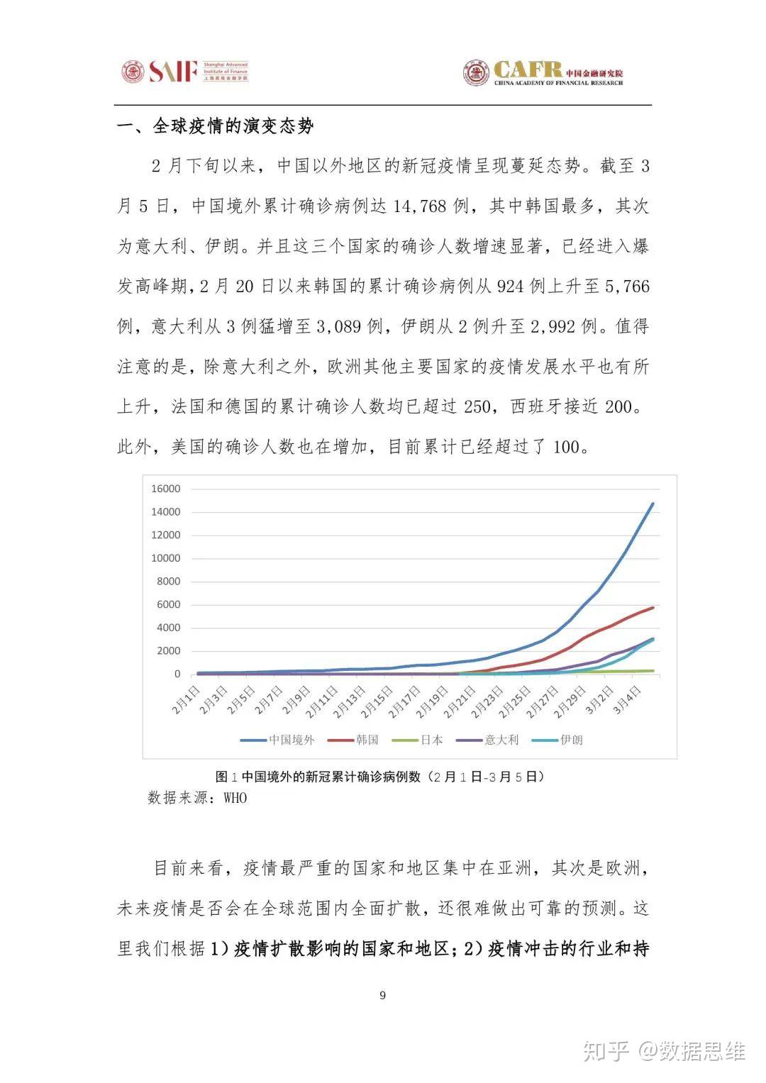 近期病毒疫情最新通报-探索新趋势掌握未来资讯_完整版.8.333