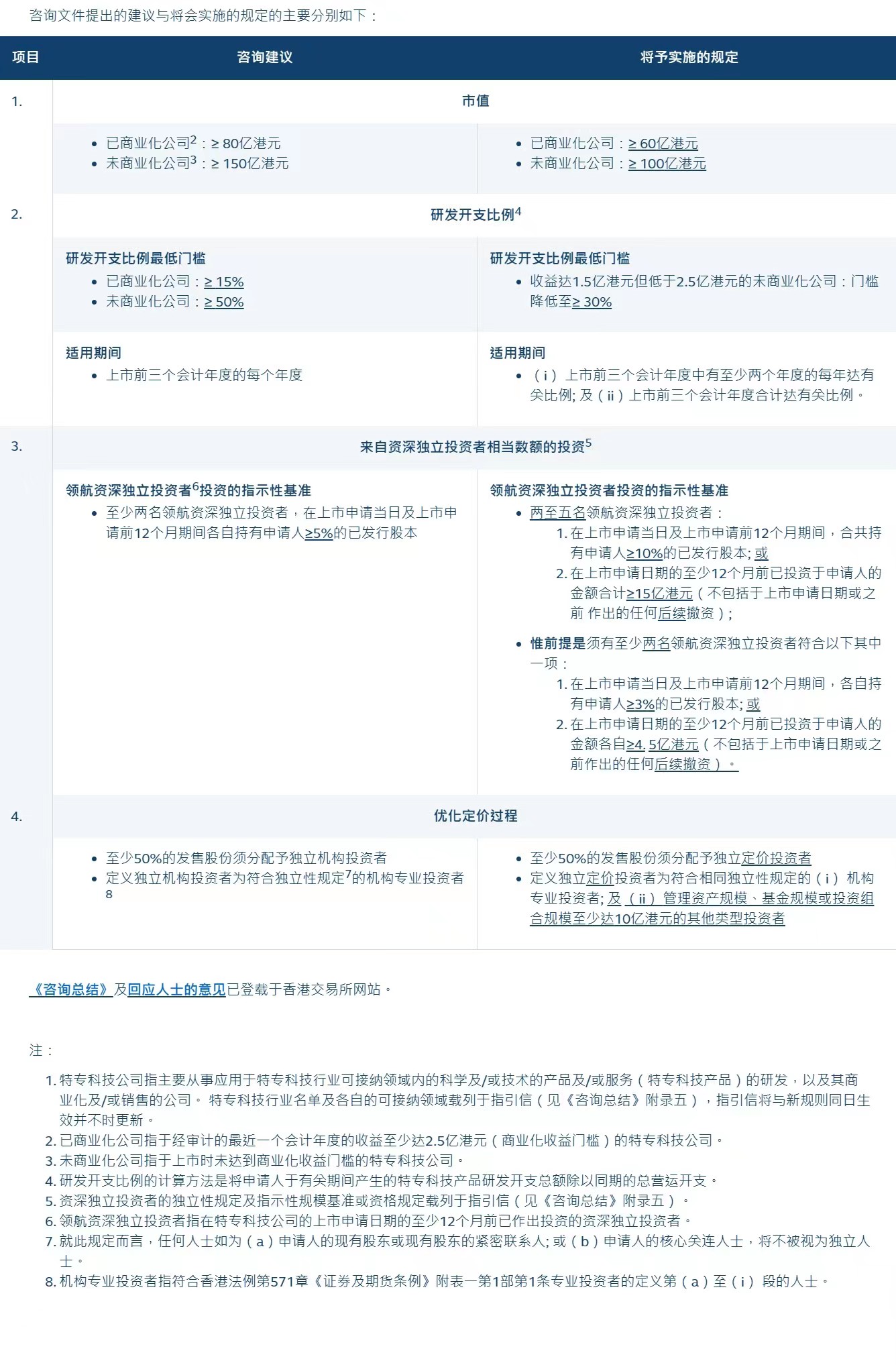 知行学堂 第54页