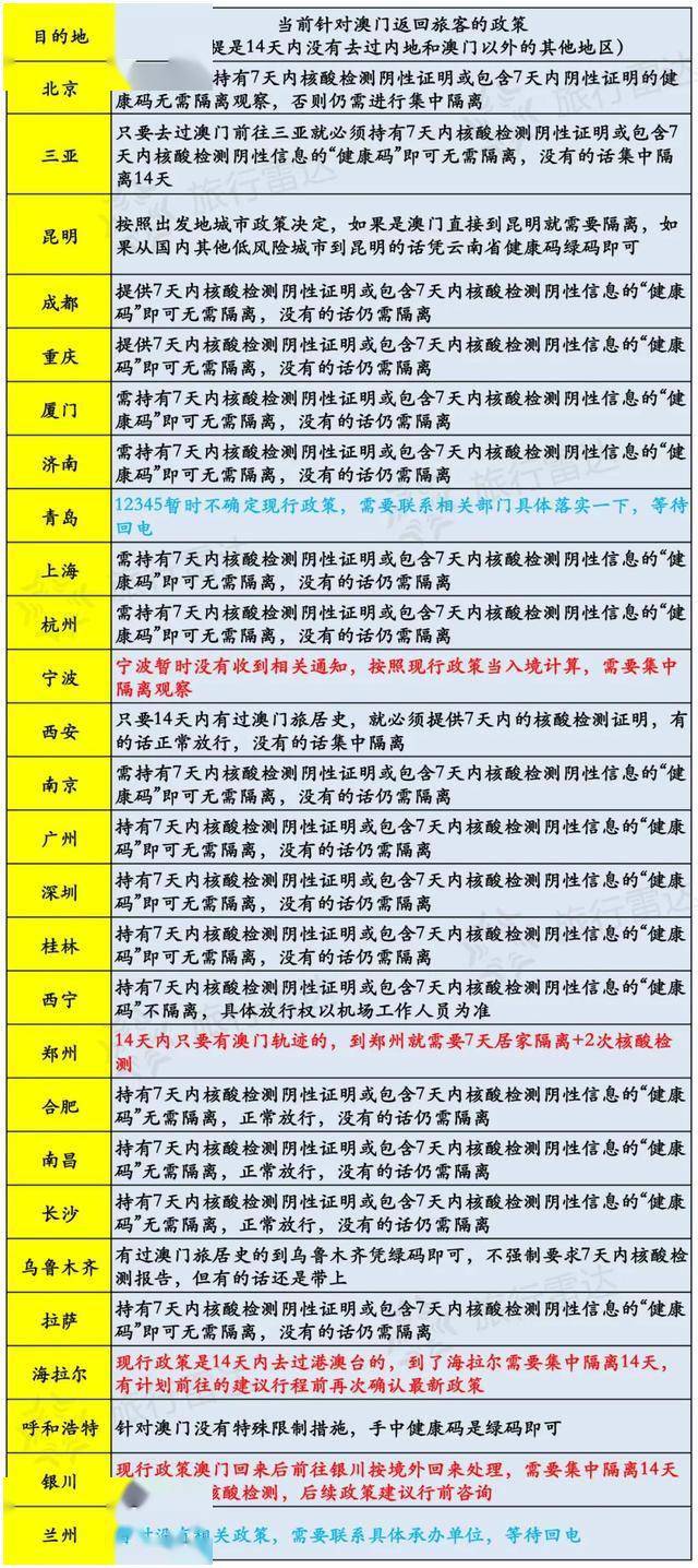 香20最新开奖结果查询今天澳门-精选最佳解读方法与实践案例_豪华款.2.956