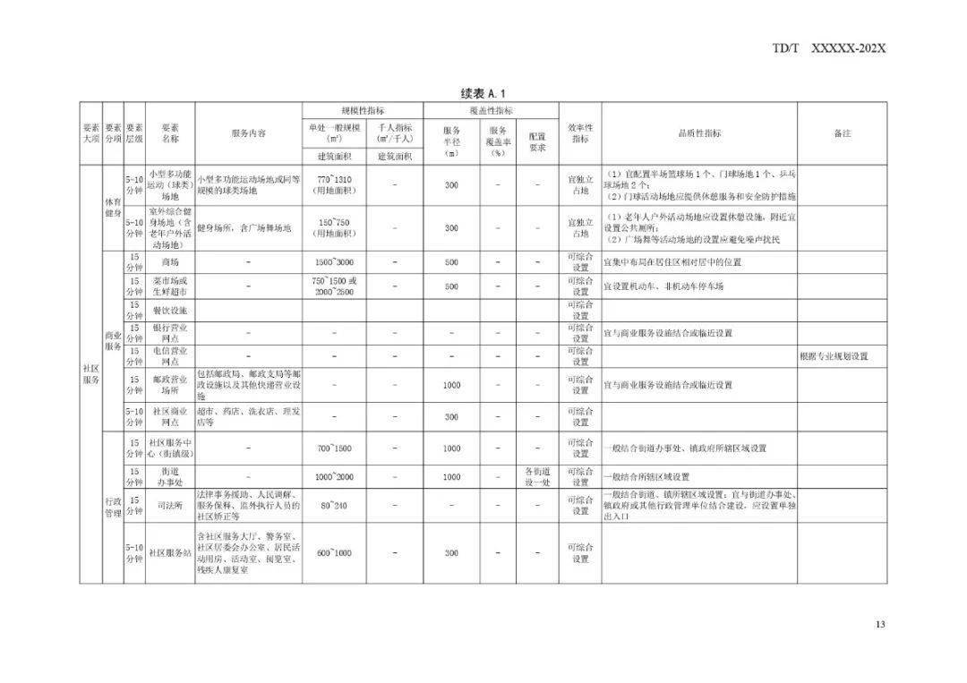 新澳天天开奖资料大全208-深度探索未来生活新趋势_内测版.9.656