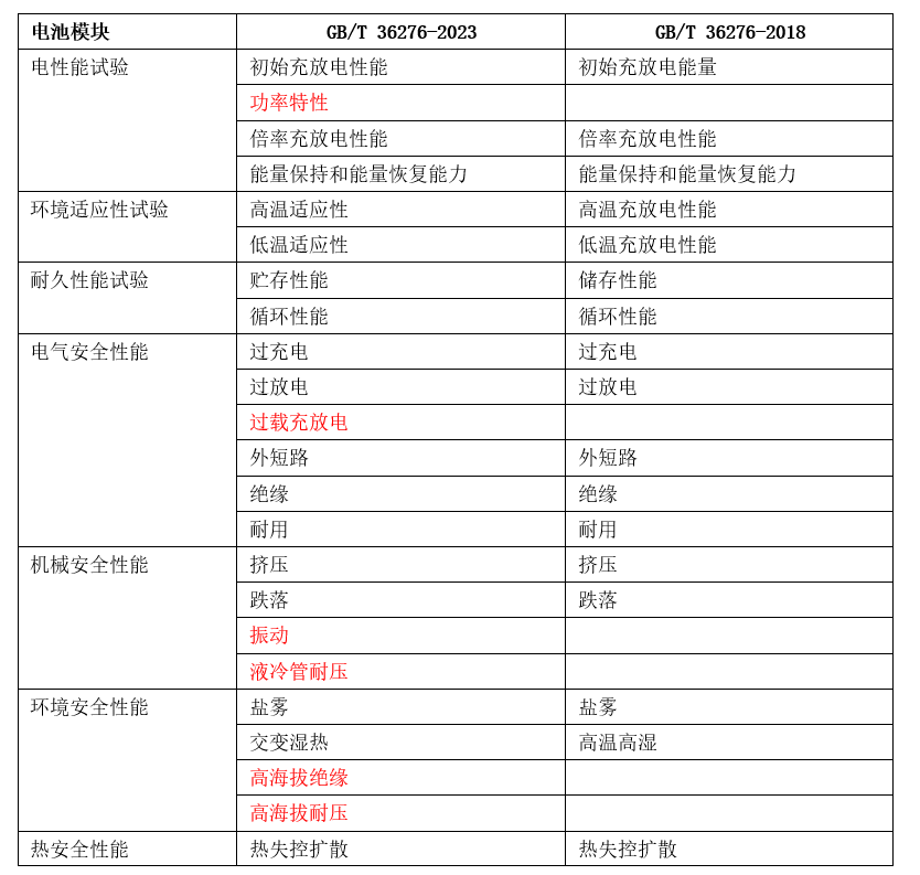 新澳门开奖结果2023开奖记录表查询-机构预测解释落实方法_Hybrid.8.363