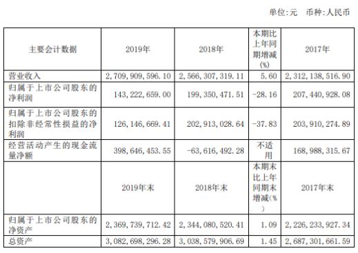 新澳精准资料免费提供-探索信息分享新途径_定时制.6.709