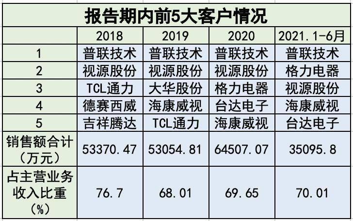 鸿儒智慧 第46页