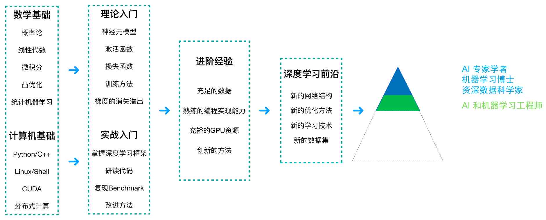 金钥匙论坛免费资料-解析数据如何有效应用_个体集.0.854