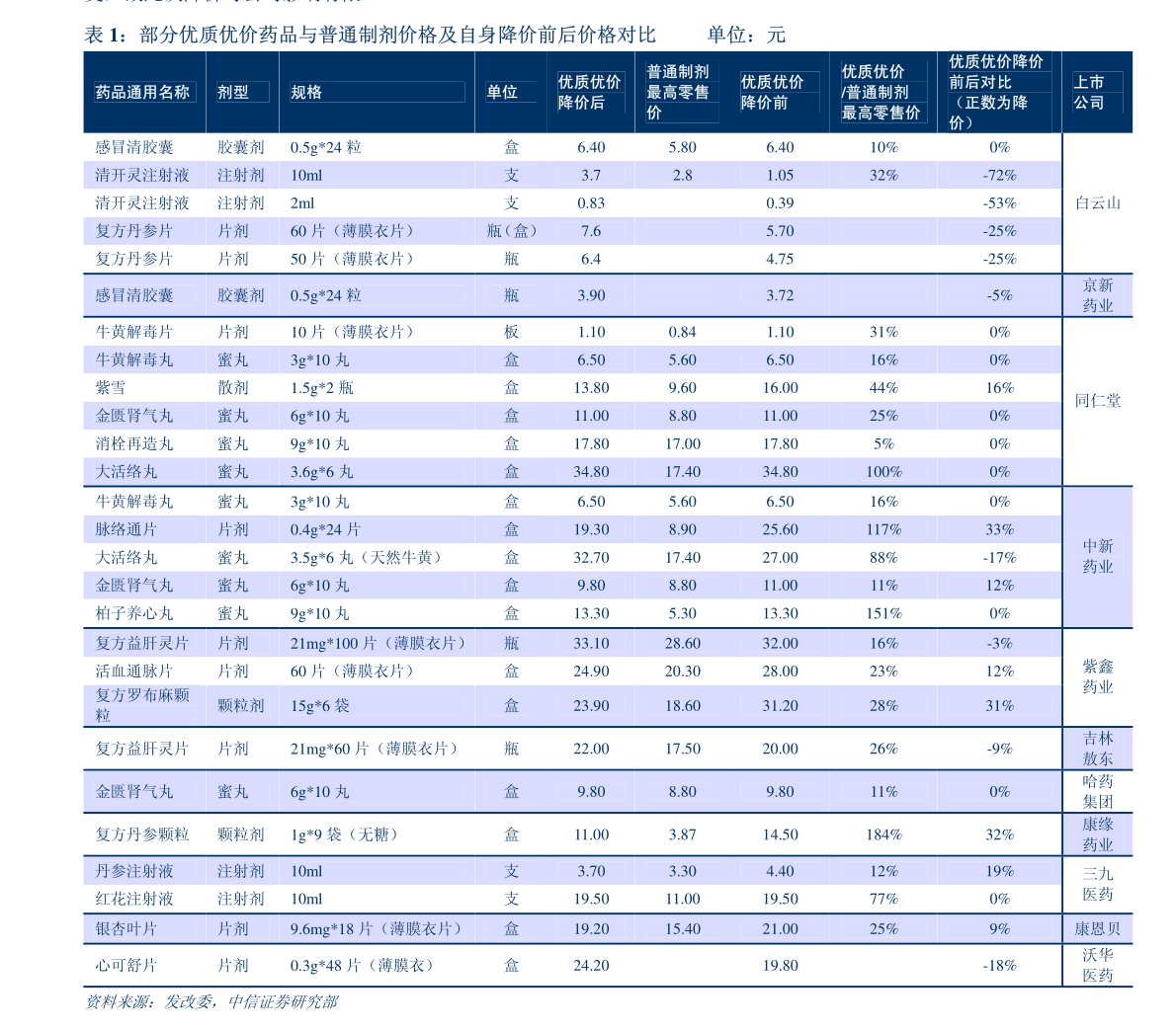 新奥门彩历史记录查询表图片-预测解答解释落实_虚拟款.6.515