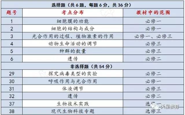 晨曦家居 第33页