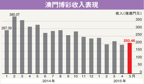 新澳门出彩综合走势图2023年-探索未来无限可能_win7.244