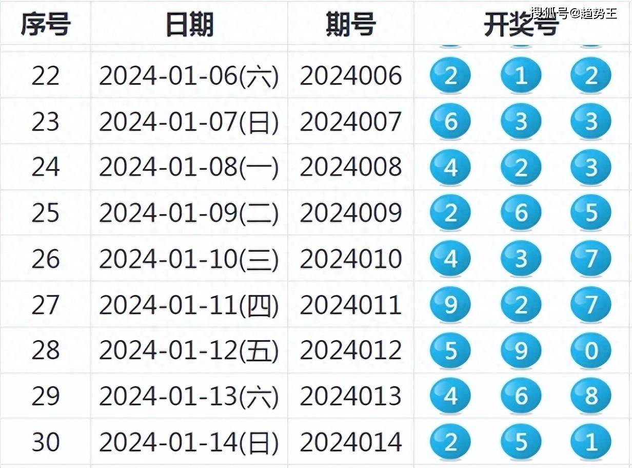 新奥六开彩历史开奖记录-探索城市新魅力让旅行更精彩_冒险版WSAP.9.169