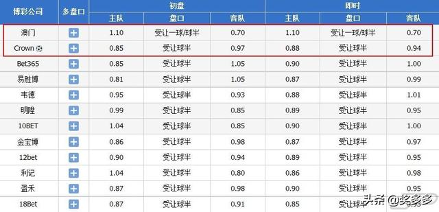 新澳门彩特分布走势-经典解答解释落实_RX版.0.442