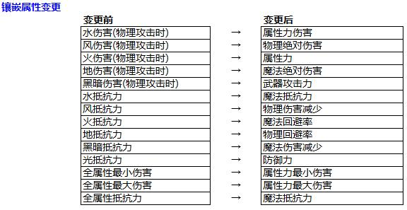 博雅星空 第29页