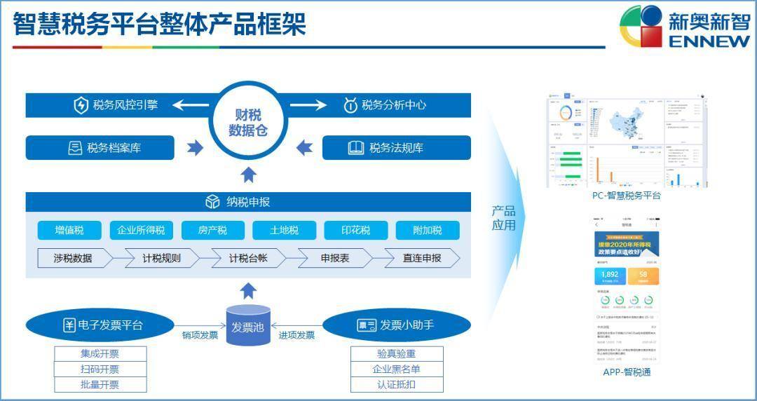 新奥精准资料大全免费使用-探讨国产化对解答的影响_修改型.8.881