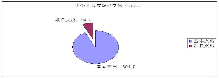 博雅星空 第28页