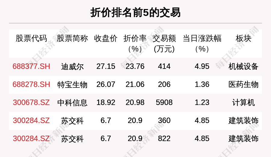 鸿儒智慧 第21页