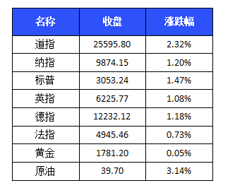 新澳门开奖结果+开奖结果-实践数据解释落实_创新版BT.2.394