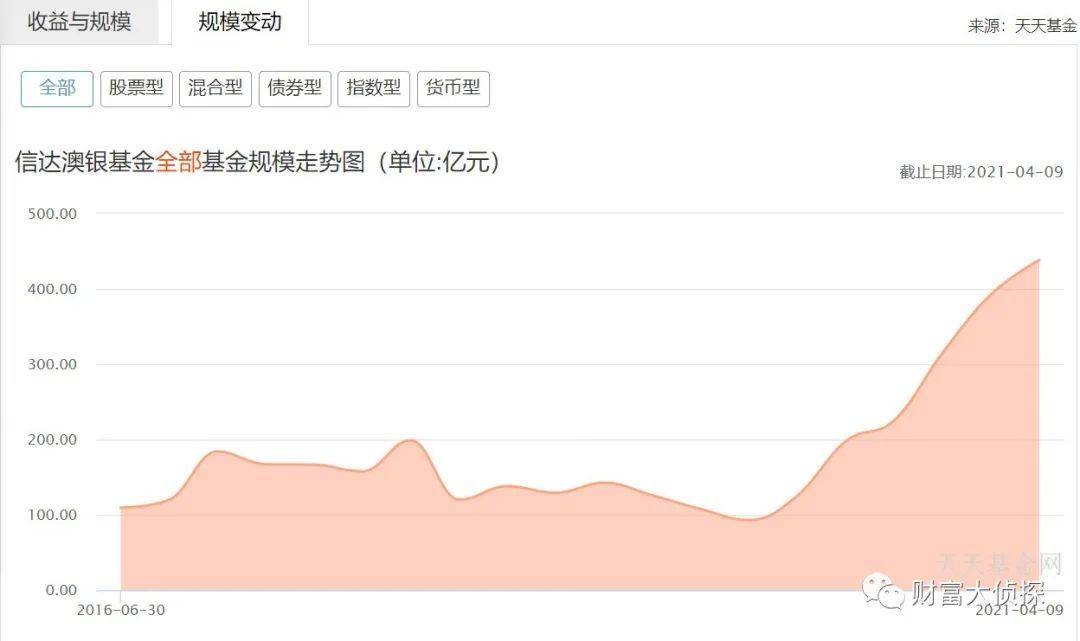 新澳天天开奖资料大全最新版-探索新兴市场投资趋势_定时集.9.57