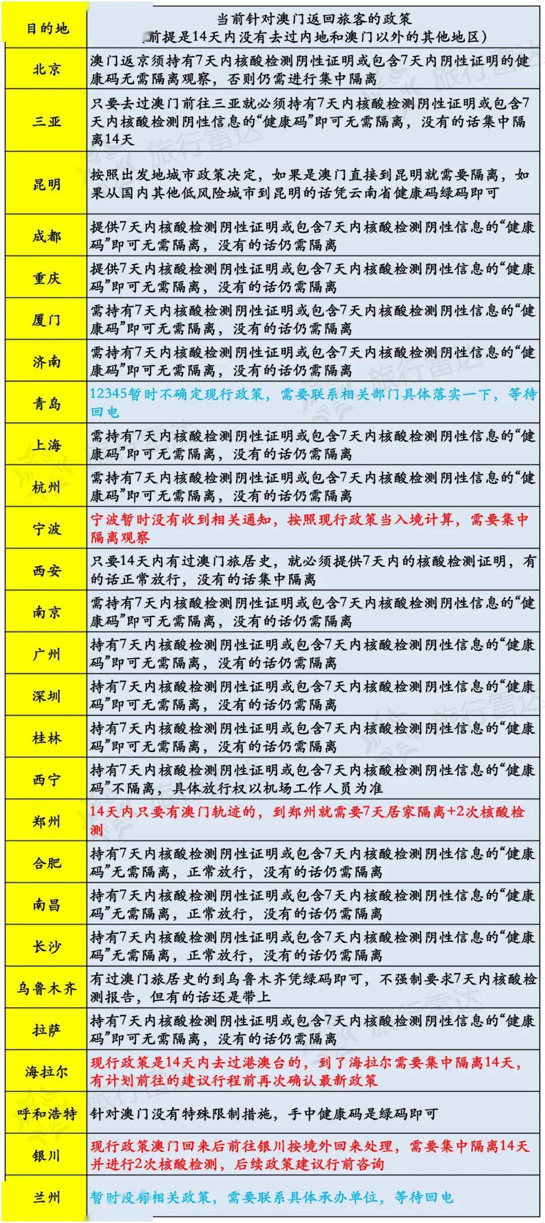 新澳门最新开奖结果今天-科学解答解释落实_专业版4.788