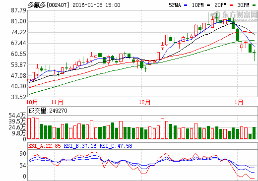 香港出彩综合走势图-精准解答解释落实_正式集.5.541