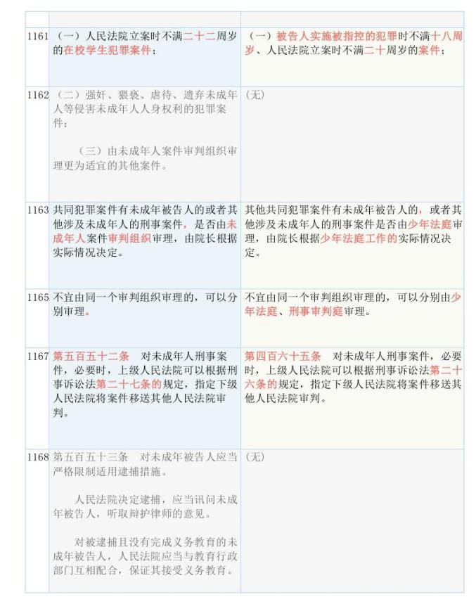 新澳门开奖结果+开奖号码-考试释义深度解读与落实_管控版.5.144