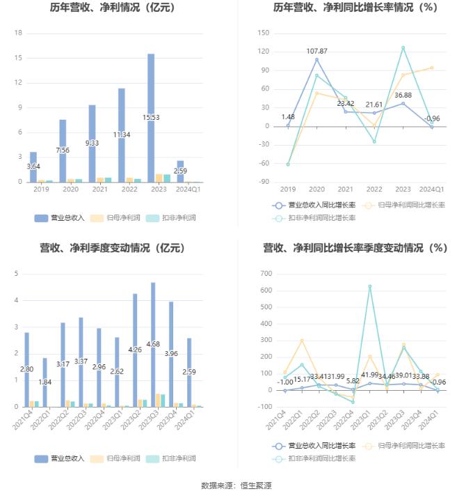 2024新奥精准大众网-探索未来科技新趋势_半成制.8.256