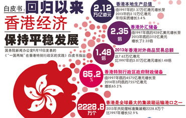 2024香港全年免费资料 精准-前沿解答解释落实_HarmonyOS.5.499