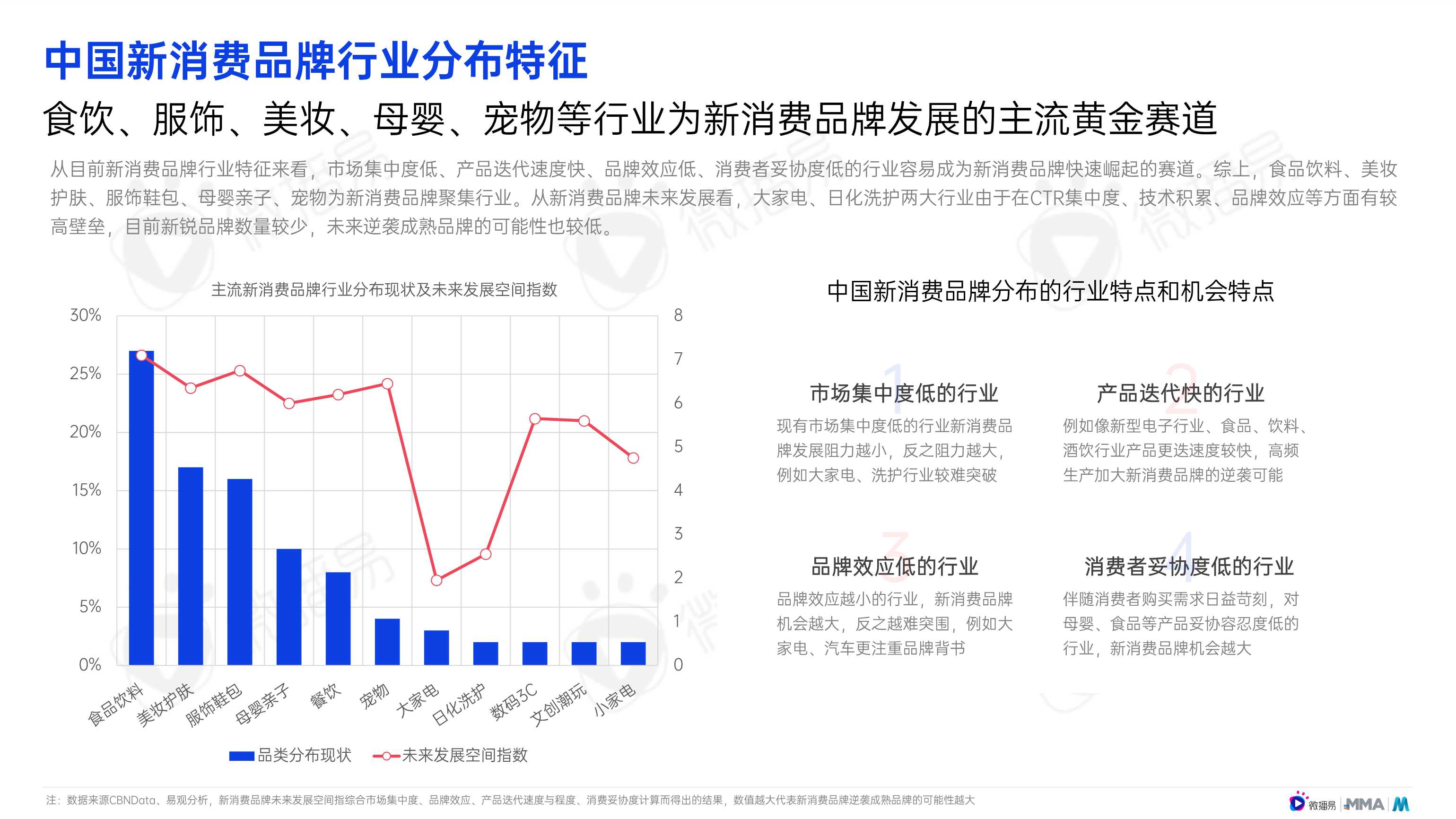 鸿儒智慧 第9页