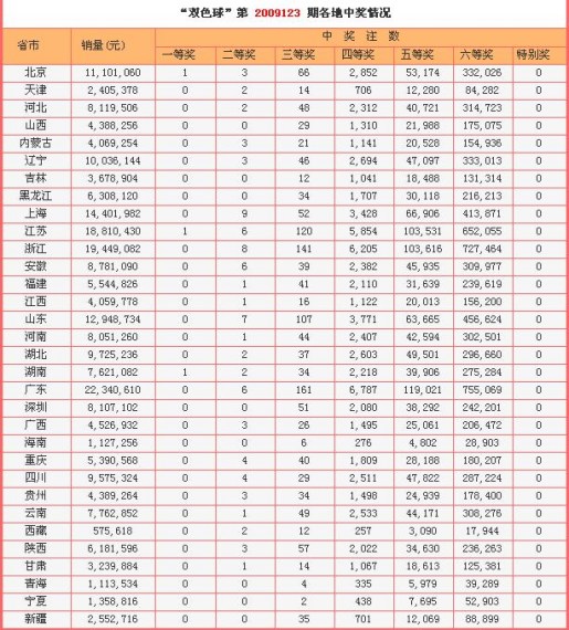 2024香港二四六天天双色球诗-统计分析解释落实_潜能版.9.140