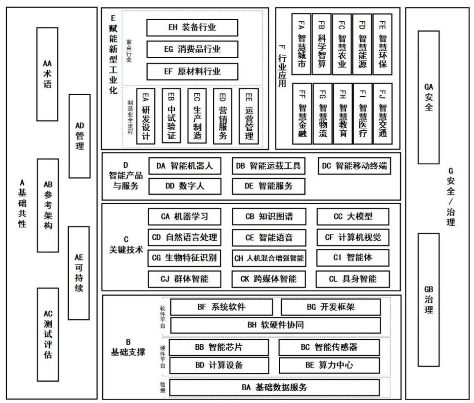 2024年四不像图-标准化流程评估_试炼型.1.140