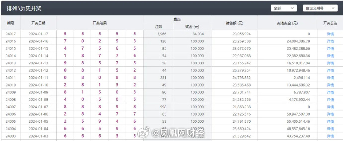 新澳六开彩走势图最新消息-多元化的解读与应用策略_速成款.9.848