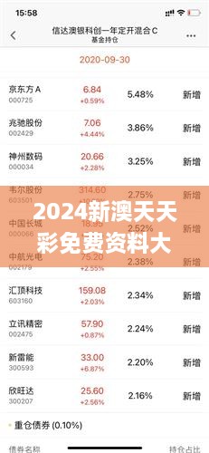 2024年新澳天天开彩最新资料-探索新机遇的未来之路_战略款.4.975