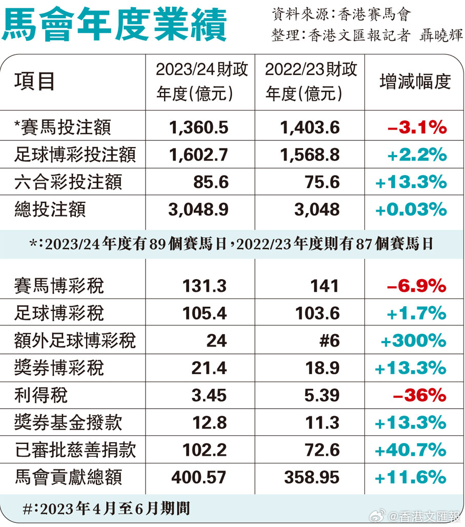 马会传真免费公开资料-智慧与策略的完美结合_随意款.9.580